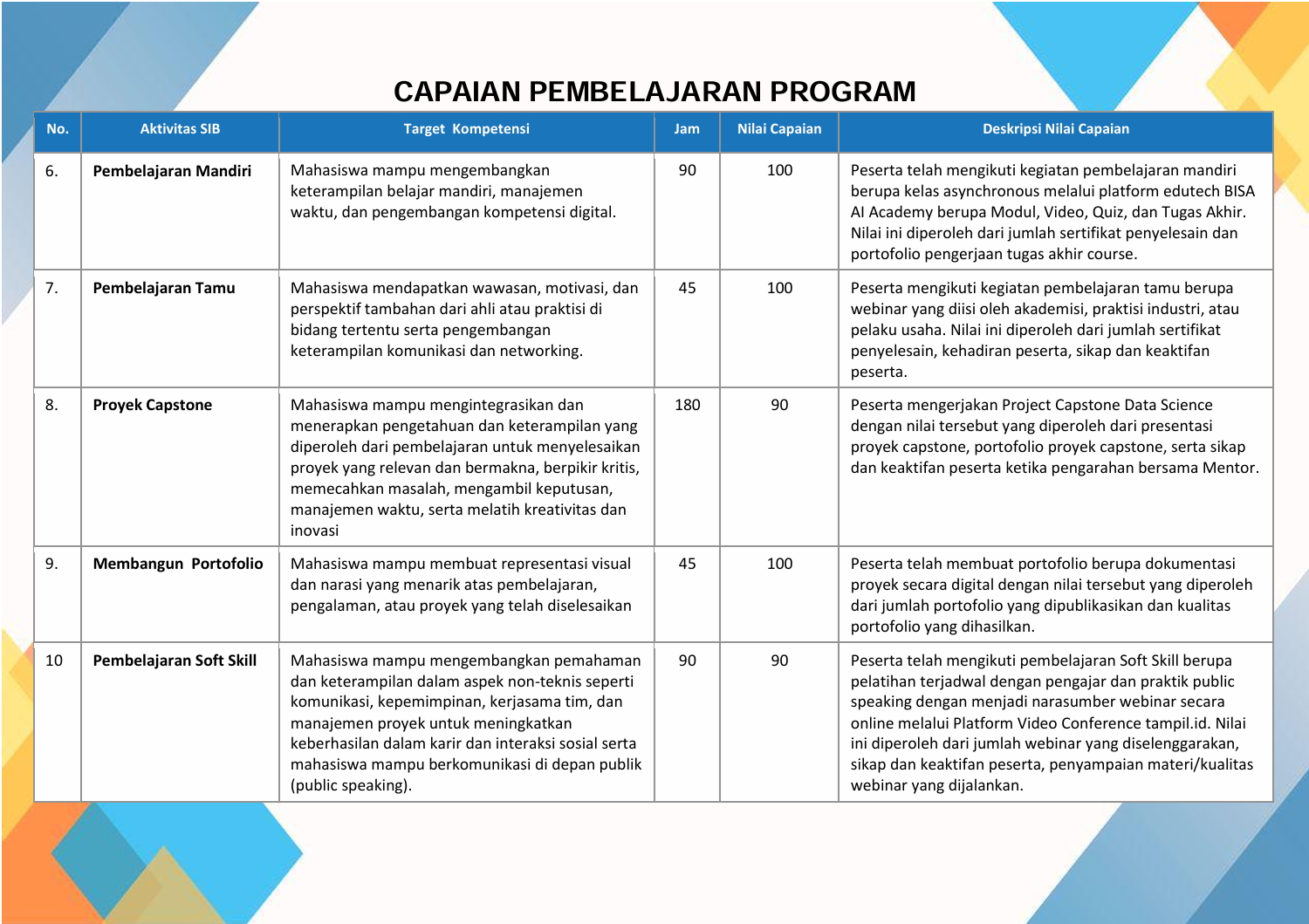 Certificate BISA AI 3/4